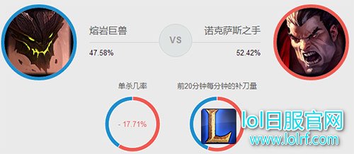 石头人怎么打诺克 石头人怎么打诺克