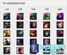 6.24这英雄自带穿墙神技：被动还能推塔,lol日服