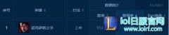 6.24外圈Q必中绝学：诺手这样玩才无敌,lol日服