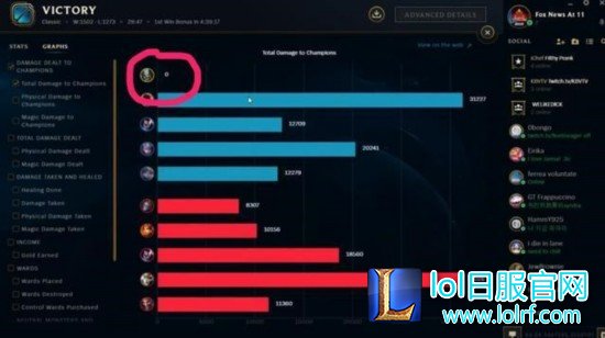 LOL奇葩玩法:玩家用蛮王获胜 全程竟然0伤害
