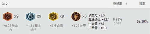 lol锤石辅助符文 lol锤石辅助符文