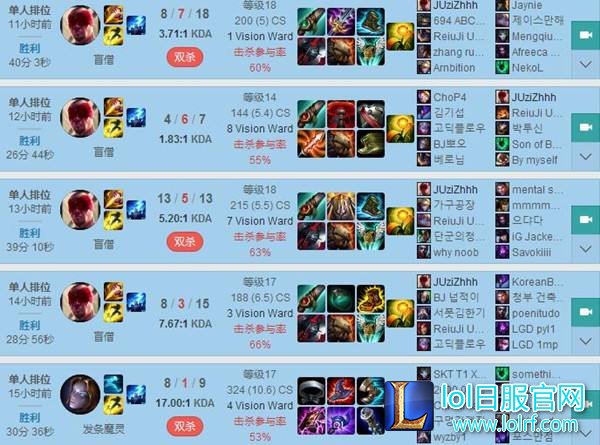RNG段位要求:低于韩服王者300点将没有工资?