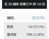 玛尔扎哈辅助 玛尔扎哈辅助