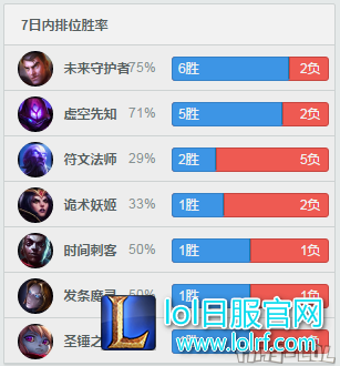 英雄胜率.png