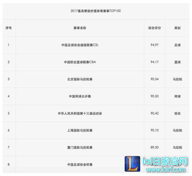 S7总决赛在中国举行?国内权威榜单透露线索