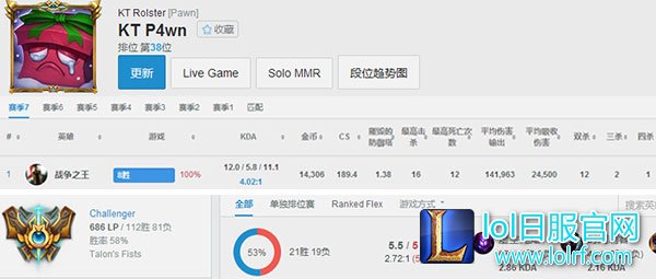 Pawn潘森中单100%胜率 Pawn潘森中单100%胜率