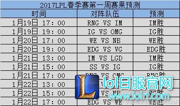 LPL一周战况全预测,教练若风或左右比赛结果