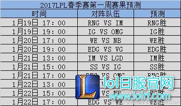 LPL一周战况全预测,教练若风或左右比赛结果