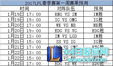 LPL一周战况全预测,教练若风或左右比赛结果