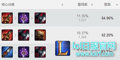 S7狮子狗打野出装 S7狮子狗打野出装