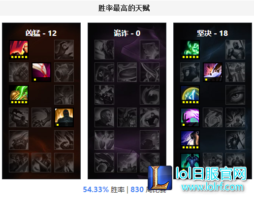 卡蜜尔等于无解?这个英雄能与他一战