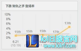 从LCK看10ban套路 一大堆玛尔扎哈出现