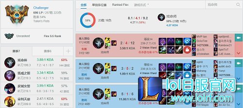 7.2戏命师出装又变? 穿甲流玩法再度归来