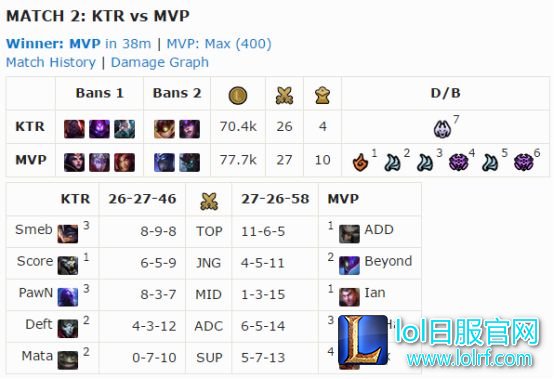 老外谈MVP:道理我都懂 为什么不禁卡蜜尔?