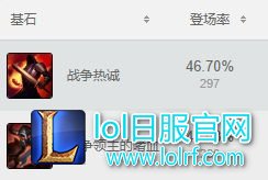 7.4高胜率英雄洗牌 这些英雄将要崛起!