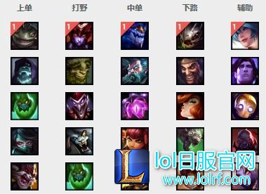 7.4高胜率英雄洗牌 这些英雄将要崛起!