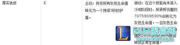 7.4高胜率英雄洗牌 这些英雄将要崛起!