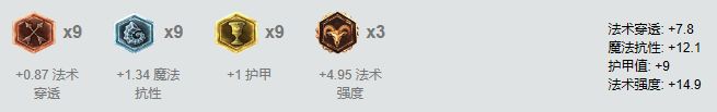 7.4高胜率英雄洗牌 这些英雄将要崛起!