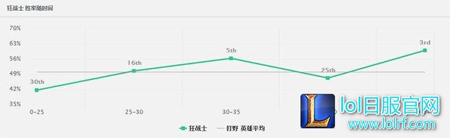 LOL脆皮见他瑟瑟发抖,他竟可免疫一切控制