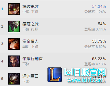 机器人完美克制无位移英雄 机器人完美克制无位移英雄