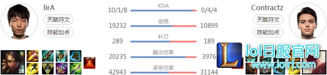 NV对阵C9的打野比赛数据 NV对阵C9的打野比赛数据