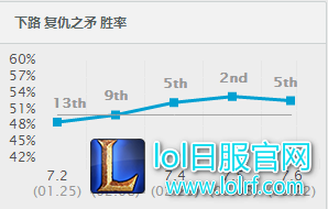 (滑板鞋胜率一路走红)