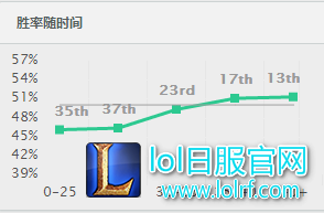 时间 胜率.png