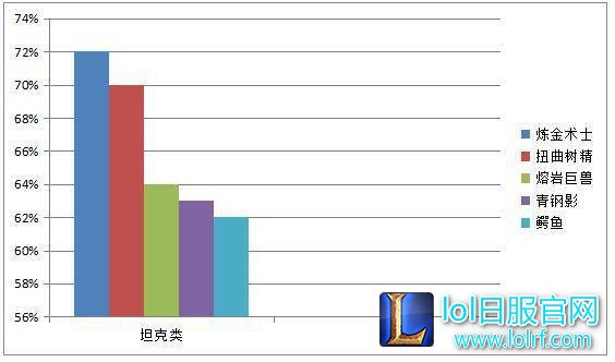 上单铁男面对其他英雄时胜率