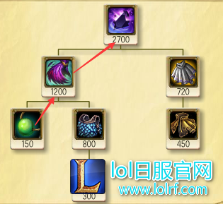 线上英雄被克制怎么办? 天赋出装完美化解