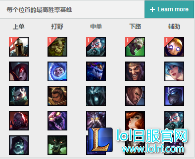 Faker的制敌法宝:基兰双炸弹眩晕技巧