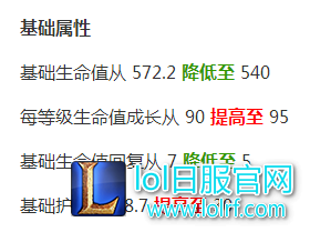 上单幻神转战野区,新版大树打野教学