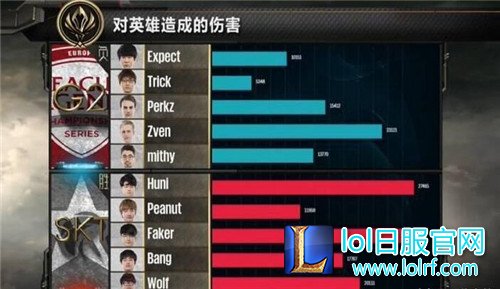 赛后输出数据 赛后输出数据