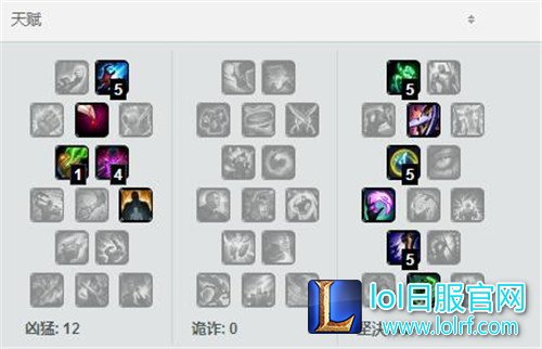 加里奥天赋推荐 加里奥天赋推荐