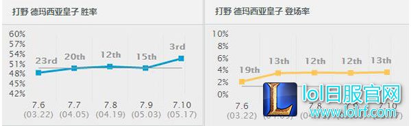 新版本英雄胜率