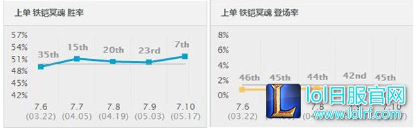 新版本英雄胜率