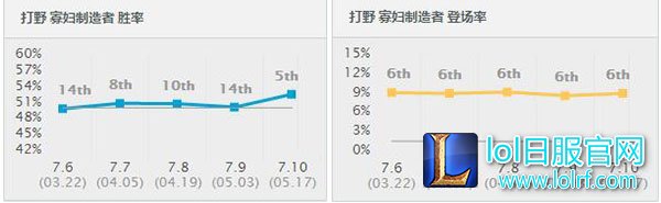 新版本英雄胜率