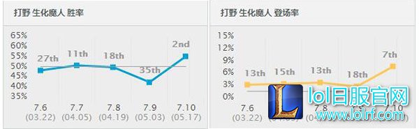 新版本英雄胜率