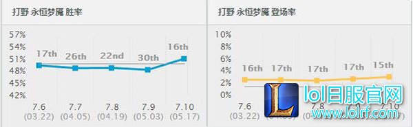 新版本英雄胜率