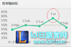 一招可逆转乾坤：后期最强辅助竟然是他,lol日服