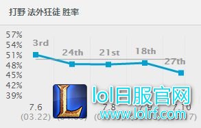 还在无脑出黑切? 7.10男枪出装改动