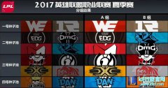 LPL夏季赛分组抽签：B组是非恩怨大决战,lol日服