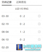 德杯前瞻：LGD对RNG的战绩为1胜10负,lol日服