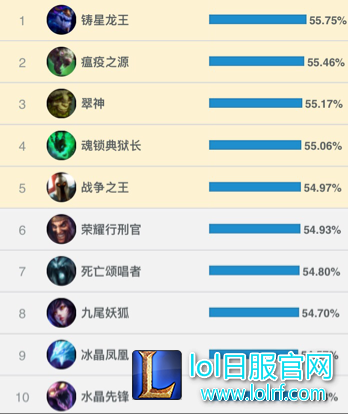 排位10Ban时代来临 教你如何从容应对