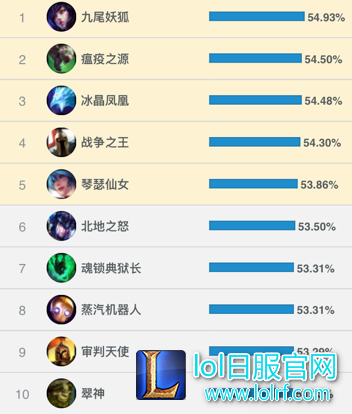 排位10Ban时代来临 教你如何从容应对