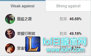 劣势对局 劣势对局