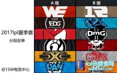 2017LPL夏季赛分组点评 B组成为死亡之组,lol日服