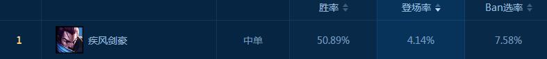 中单位置 中单位置