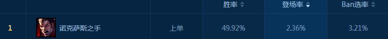上单位置 上单位置