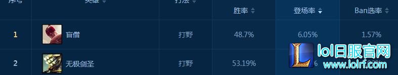 打野位置 打野位置