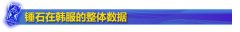 连续三版本最强辅助？锤石已成热门首选,lol日服